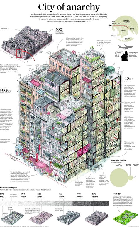 Infographic: Life Inside The Kowloon Walled City | ArchDaily