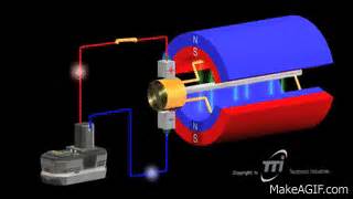 Ryobi Universal DC Motor Animation on Make a GIF