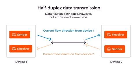 What is data transmission | Everything you need to know about it - Gcore