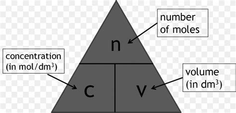 Triangle Titration Concentration Mole Formula, PNG, 1307x629px ...