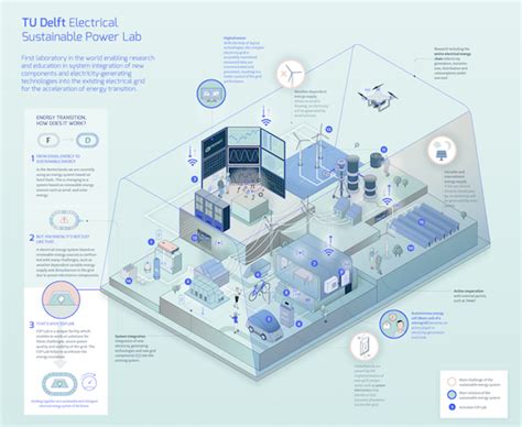 Infographics - The Science Poster Design Guide