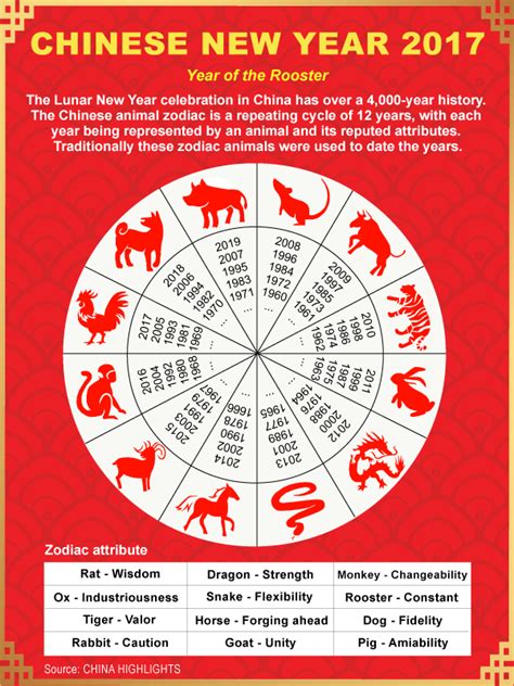 History Of Lunar New Year Symbols - Image to u