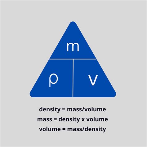 Formula For Density