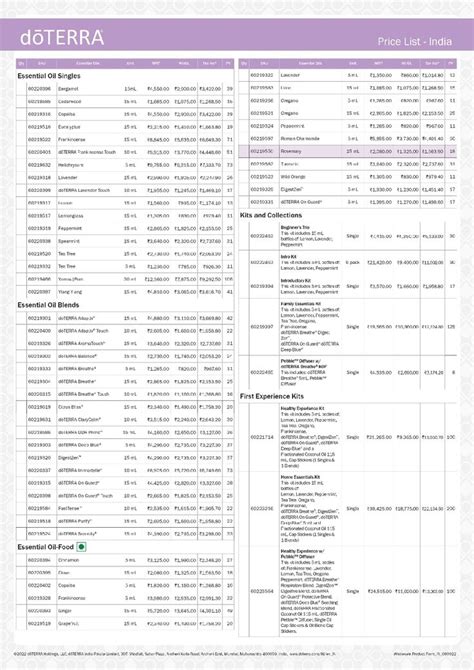 Doterra India Products Price list Pdf Download 2022-2023