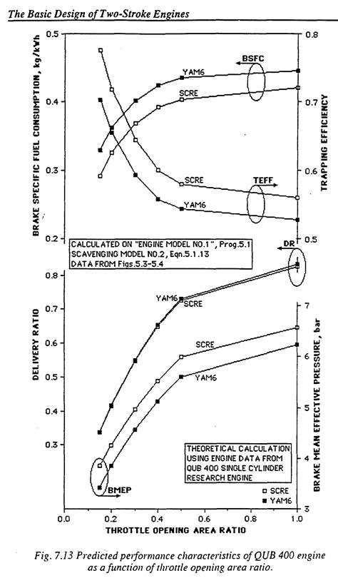 2 Cycle Oil Mix Ratio Chart | AdinaPorter