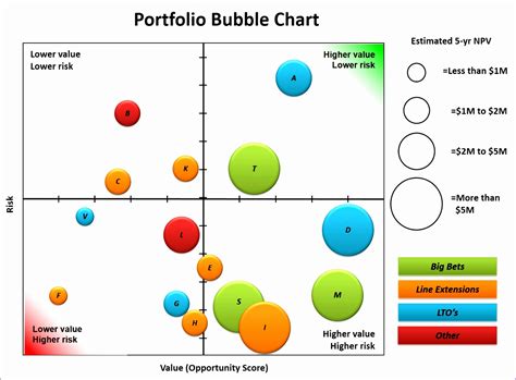 Bubble Chart Examples Excel - Design Talk