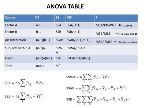 Tabel Anova