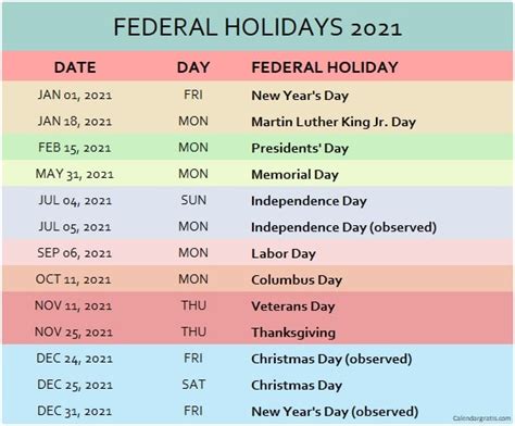 Federal Holidays 2021 Calendar USA | List of Federal Holidays 2021 | National holiday calendar ...