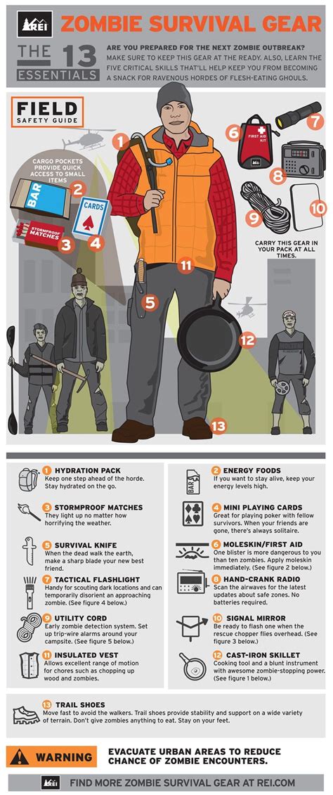 Zombie survival guide infographic | Zombie survival, Zombie apocalypse ...