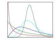 Quantile function - Wikipedia