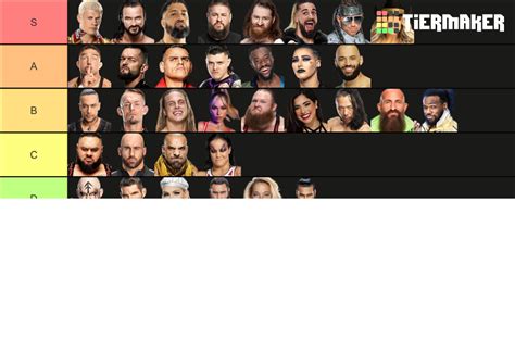 WWE RAW Roster Tier List (Community Rankings) - TierMaker