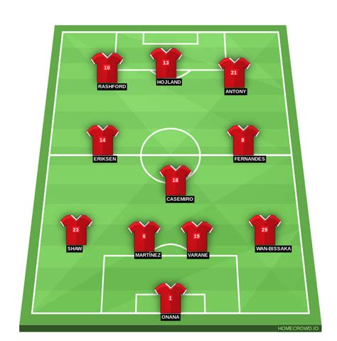 HOMECROWD: Create Football Formations & Player Ratings. Manchester United