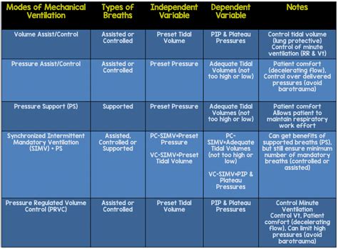 MV (MECHANICAL VENTILATOR) SETTINGS,MAKE EASY