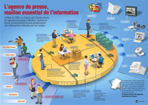 Les agences de presse | DocPresse ESJ-Lille