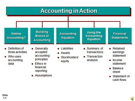 Accountant Lamp Picture: Accounting Equation