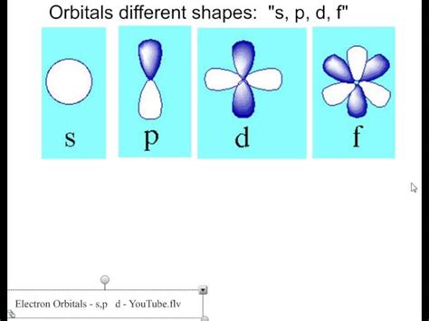 √1000以上 s p d f orbitals 164053-S p d f orbitals diagram