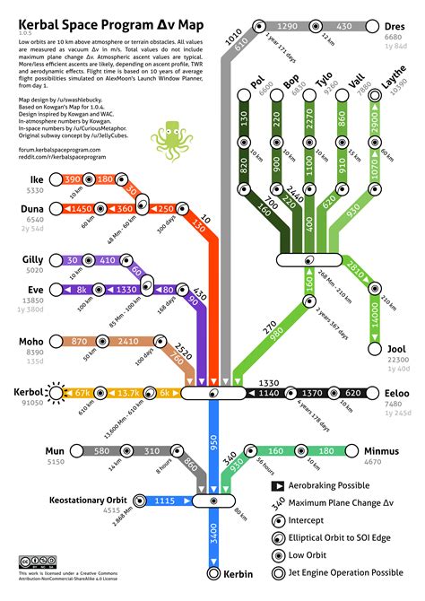 Delta/V Map/graphic? - KSP Discussion - Kerbal Space Program Forums