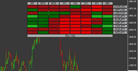 forex heat map indicator mt4 Download - FX141.COM