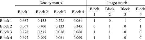 Density matrix and image matrix of all blocks | Download Scientific Diagram