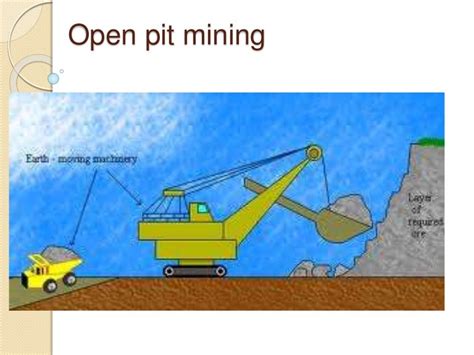 Open pit mining