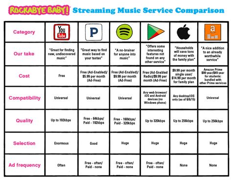 streaming charts - DrBeckmann