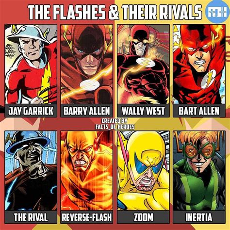 The Flashes and their Rivals | Flash comics, Superhero comic, The flash