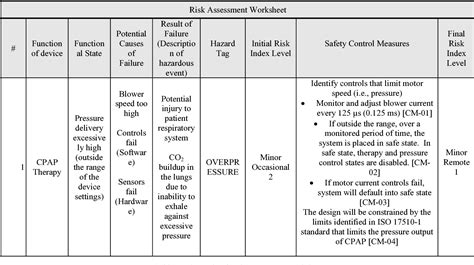 Case study — Risk management for medical devices (based on ISO 14971) | Semantic Scholar