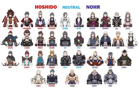 Fire Emblem Awakening Characters - Fire Emblem Strory