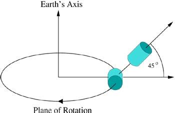 Lorentz symmetry stays intact – Physics World