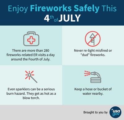 USAGov's Fourth of July Fireworks Safety Tips | Markets Insider