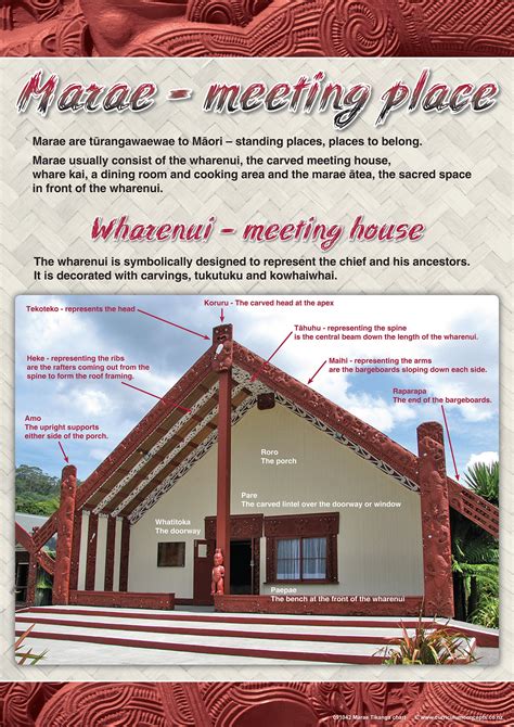 Marae Bilingual Chart Set | Te Reo Maori Resources Te Reo Maori Resources Teaching, Teaching ...