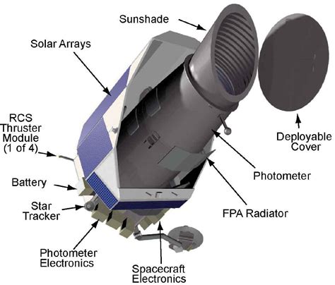 Kepler Planet-Hunting Mission in Jeopardy