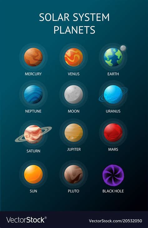 Solar System Planets With Names Astrology Set Vector Image - PELAJARAN