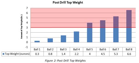 Bowling Ball Weight Chart - ValentinotinSchaefer