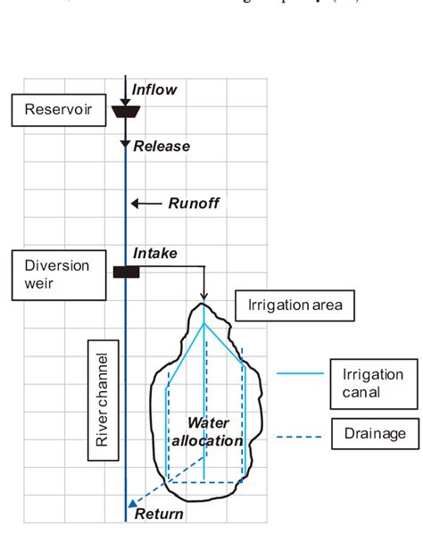 Conceptual diagram of water management in an extensive and... | Download Scientific Diagram