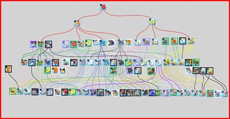 Digimon Evolution Tree With Names