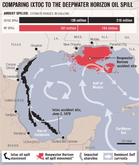 A map of the Ixtoc I oil spill. As the map was published in 2010 ...