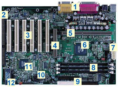 Motherboard Basics