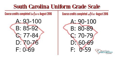 Grade Scale Chart College