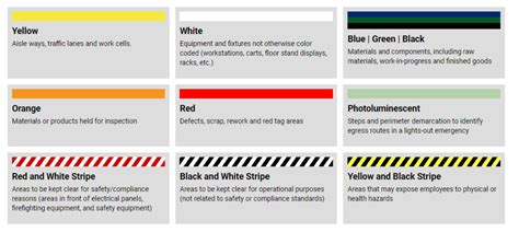 5s Floor Marking Tape Color Standards - Carpet Vidalondon