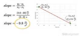 Deceleration Definition, Formula & Examples - Lesson | Study.com