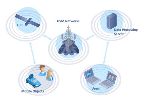 Telecommunication Network Diagrams Solution | ConceptDraw.com