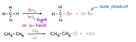 Radical Halogenation of Alkanes — Organic Chemistry Tutor