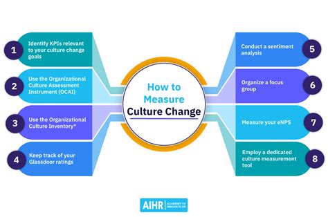 How to Measure Culture Change: 8 Methods for Your Business - AIHR