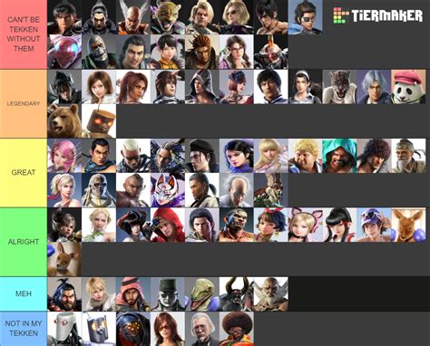 Tekken Characters (Updated Feb 2023) Tier List (Community Rankings) - TierMaker