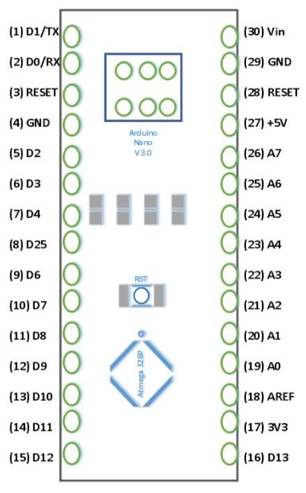 Una Visión General De La Placa Arduino Nano - Electrositio