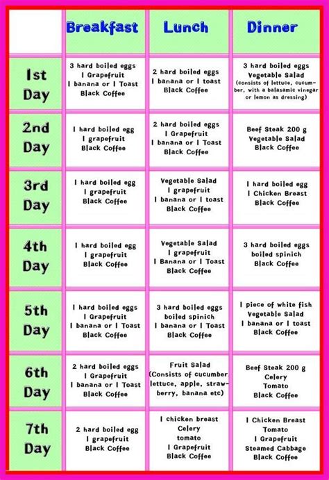 Pin On Mayo Clinic Diet | Printable Diet Plan