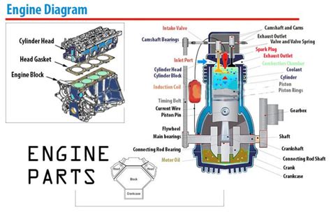 All Engine Parts And Functions at Corey Crisp blog