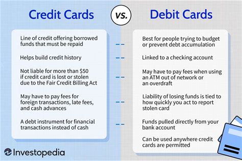 Debit Card vs. Credit Card: What's the Difference? (2024)