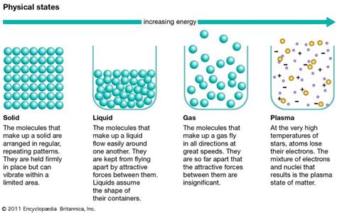 System | physics | Britannica